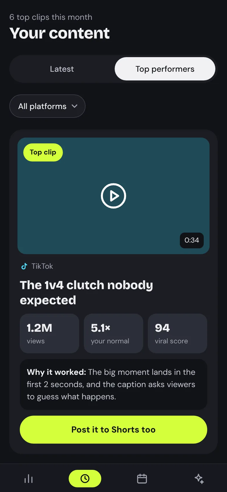 Top performers: your best clip, how it beat your normal and why